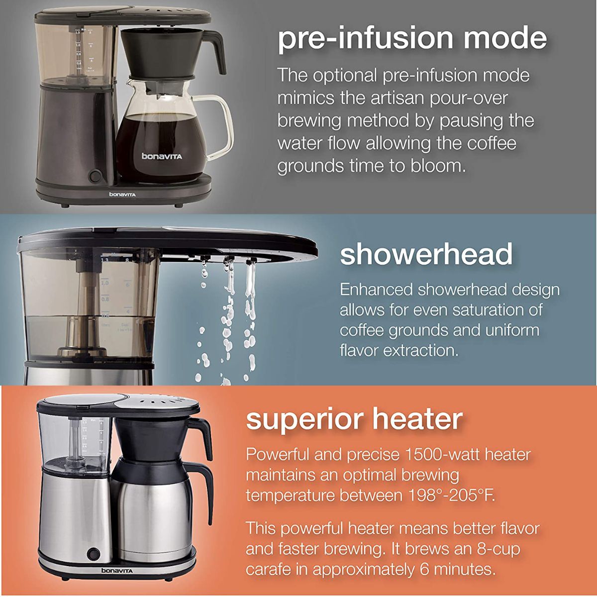 Bonavita 8-Cup Coffee Brewer Review